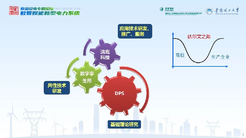 数智赋能新型电力系统
